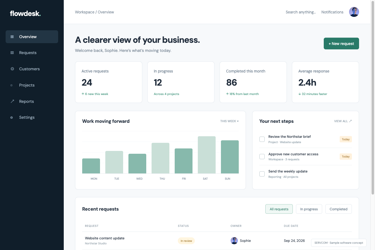 Flowdesk — sample software interface